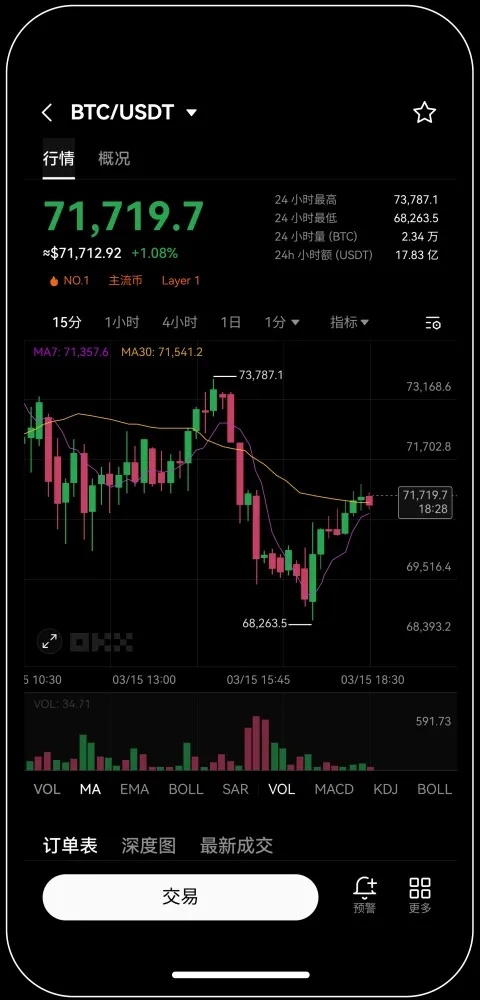 O易交易所苹果手机最新版下载安装宣传图